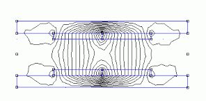 Magnet flux pattern